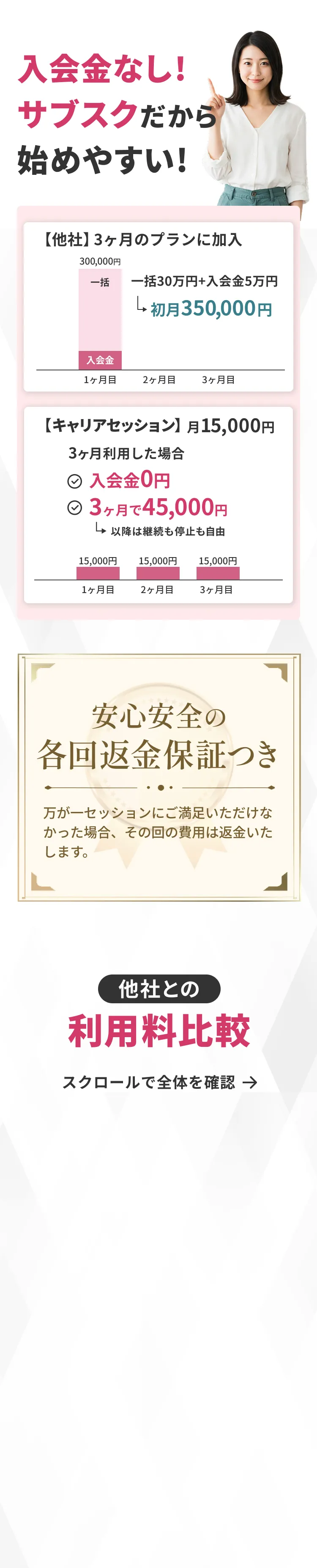 キャリアセッションは入会金なし！サブスクだから始めやすい！