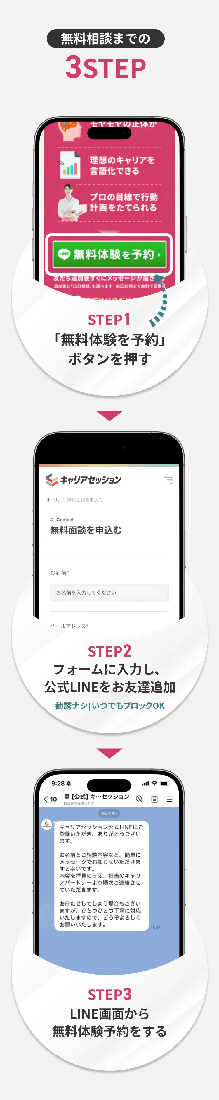 無料相談までの3STEP