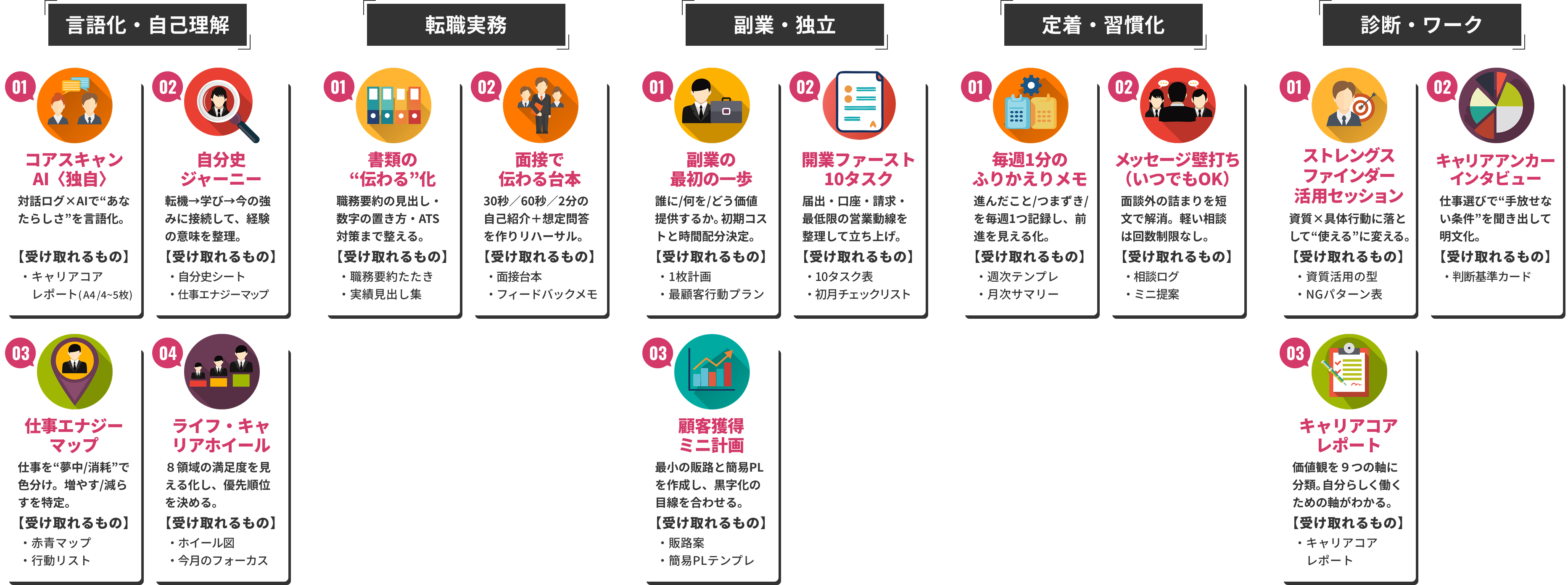 プログラム一覧