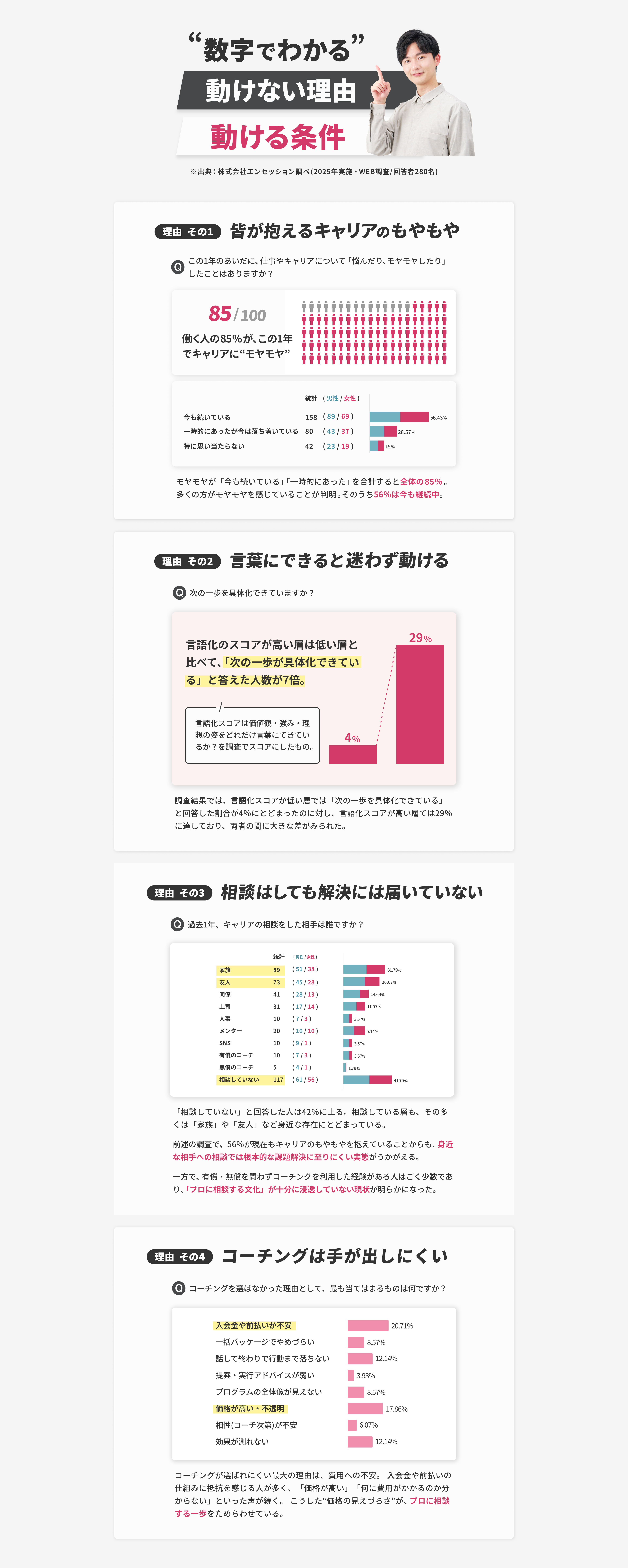 ”数字でわかる”動けない理由。動ける条件とは。